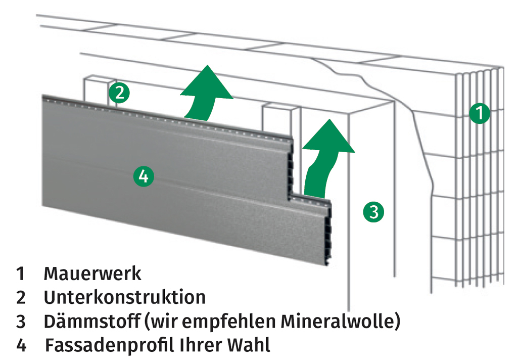 Hinterlüftung Fassade