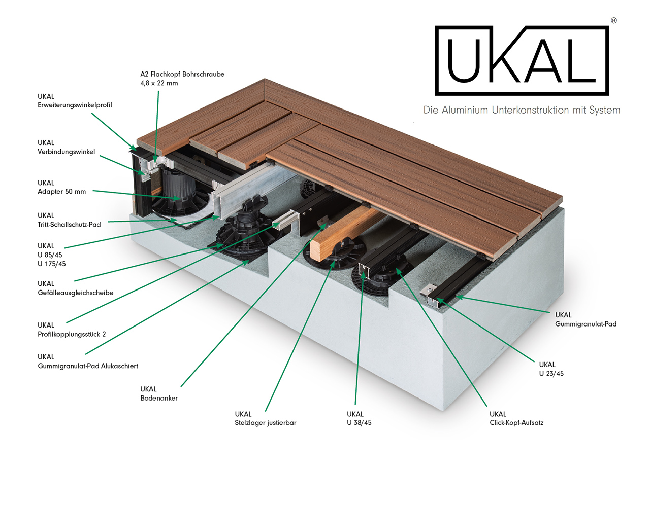 UKAL Unterkonstruktionsprofile Aluminium